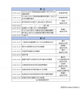 接踵修订并发布了商品过度包拆、GB7718、GB28050及