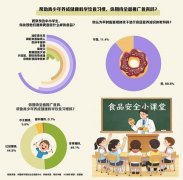 访小学生家长、中学生家长这一比例最高
